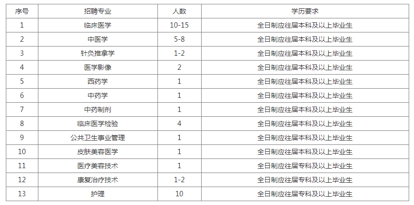 宜昌常住人口2020_荆州人口在全省排名第三,监利人口在多项创下第一(2)