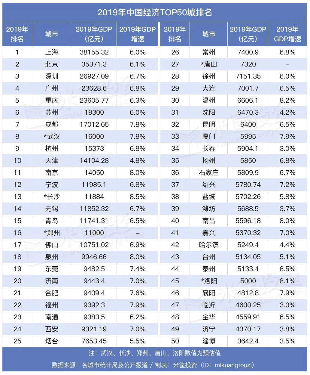 GDP过百亿奖