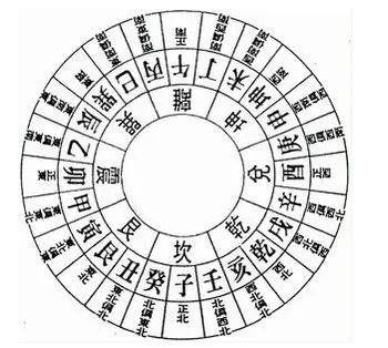 华子龙:玄空风水基础知识:二十四山,三元龙,天地父母三般卦---九维易