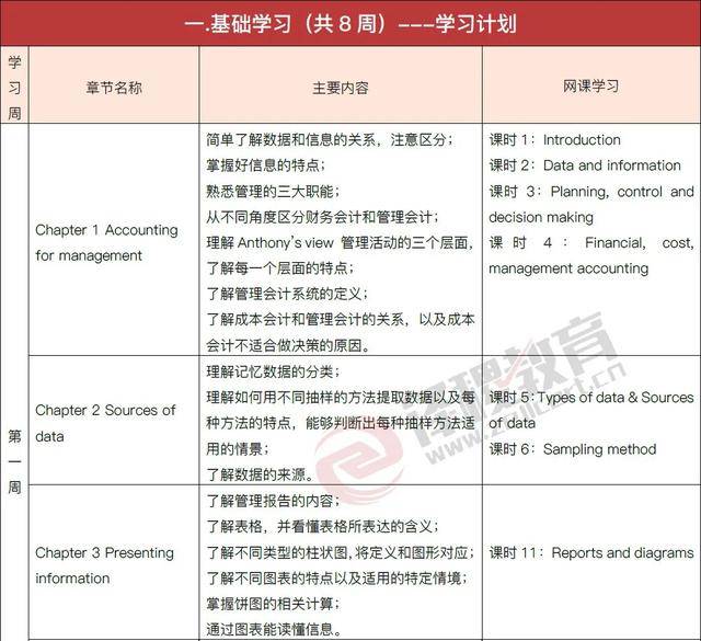 2020ACCA备考资料.doc