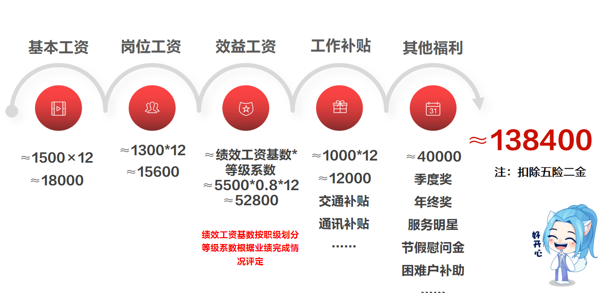 平安银行薪资待遇怎么样？值不值得考？