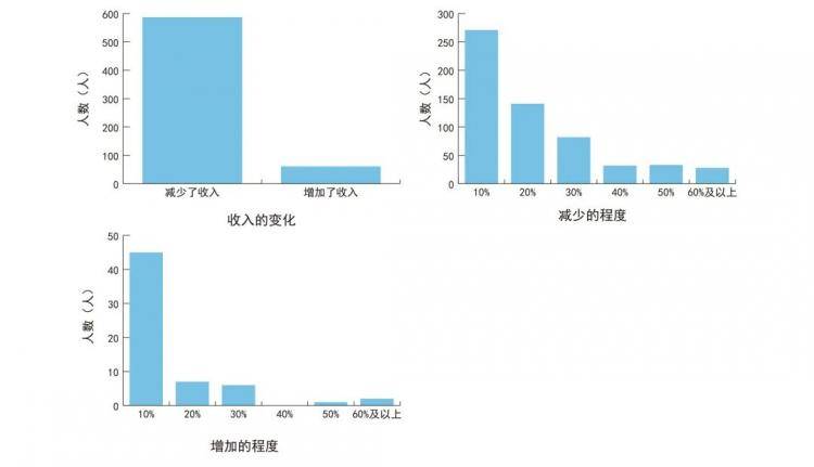 中国新冠疫情折线图