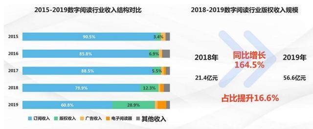 干货系列二：小说在线阅读类网站app服务器解决方案