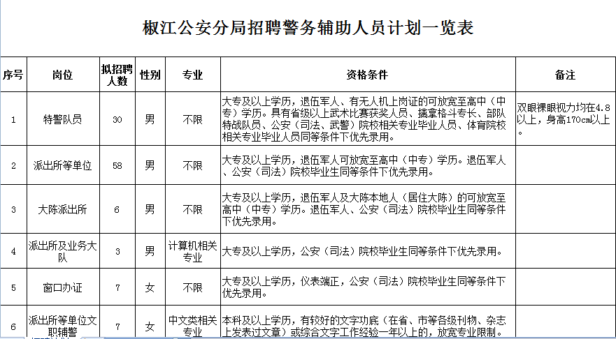 浙江公安人口管理_浙江人口密度分布图