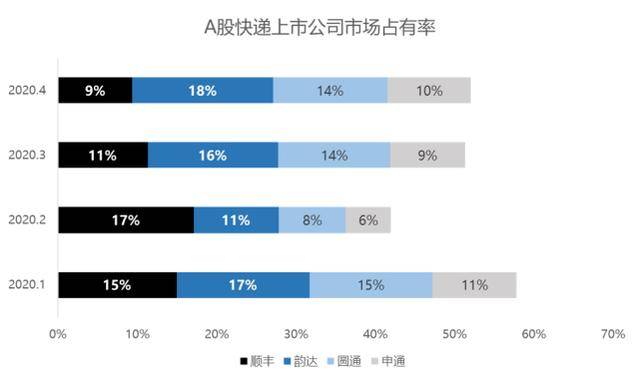 2020物流GDP_2020年中国gdp变化图(3)