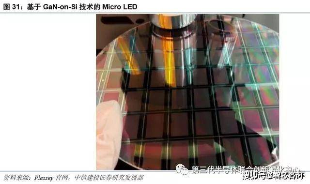 因 此,硅衬底 gan 基技术的特性是制造 micro led 芯片的天然选择.