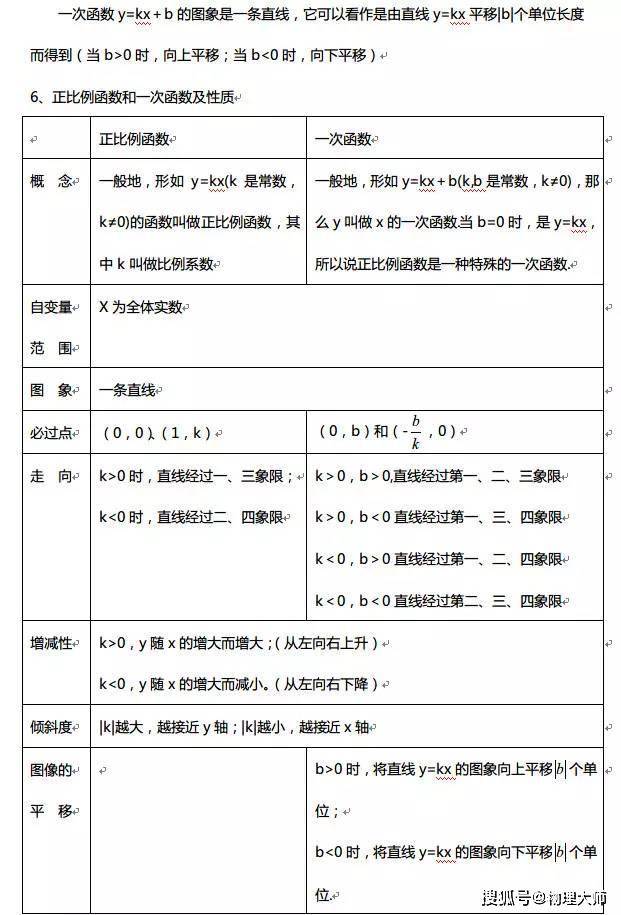 【微信】很全面，学生速存！高中数学：三年函数知识点一篇汇总