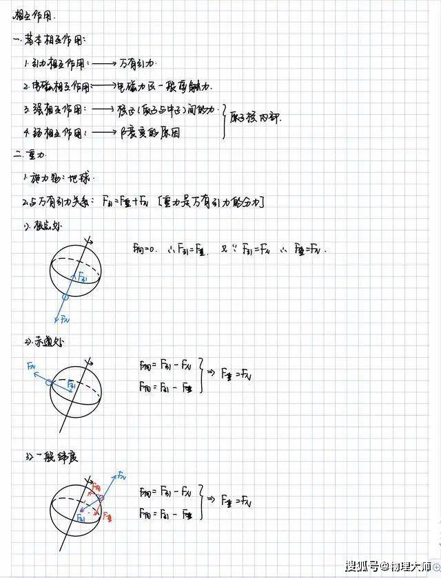 『笔记』快来收图吧!高中生很有用的物理学霸一轮复习笔记