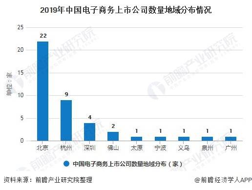 西藏电子商务占gdp_双十一电商狂欢再创新高,中国商业奇迹能否引领全球(2)