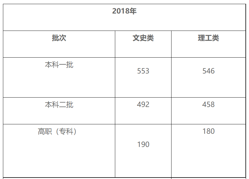 2020年四川文科590分排名四川发布2020年特岗教师招聘简章,巴中招590名