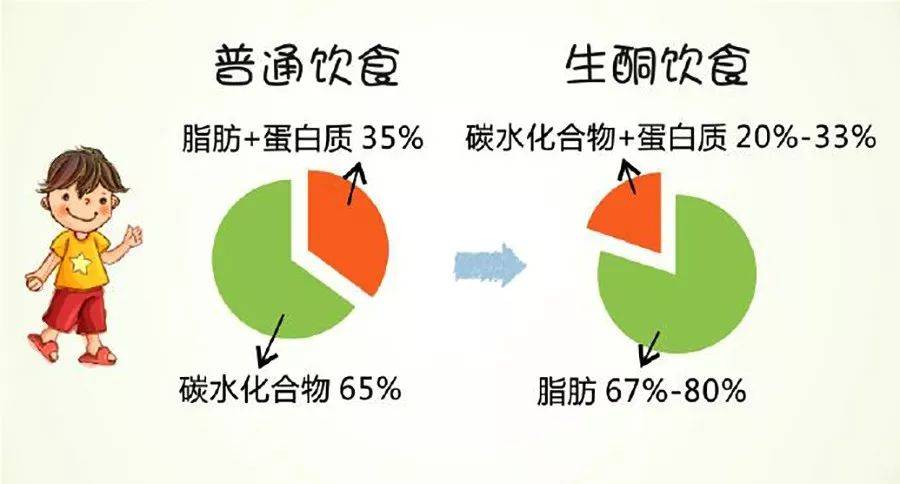 什么是生酮饮食减肥法 2b1b6d7bc00a42c6850588e55b3c943d.jpeg