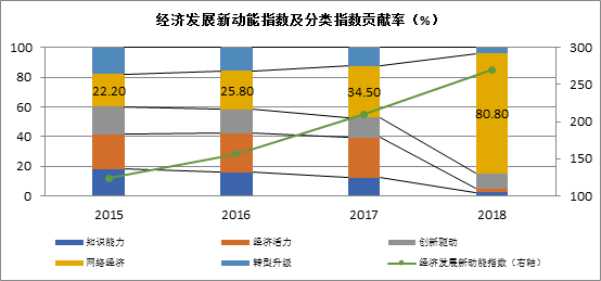 人口老化理论_人口老化(2)