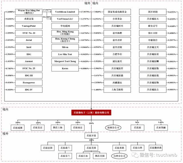 芯原微电子通过科创板审议：拟募资7.9亿 小米