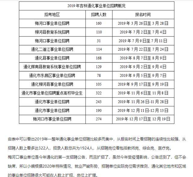 隔壁‘村儿’事业单位：政策大放宽，无证都能考的事业编
