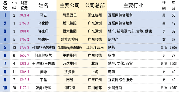 化州人口有多少人2020_化州镇人口(2)