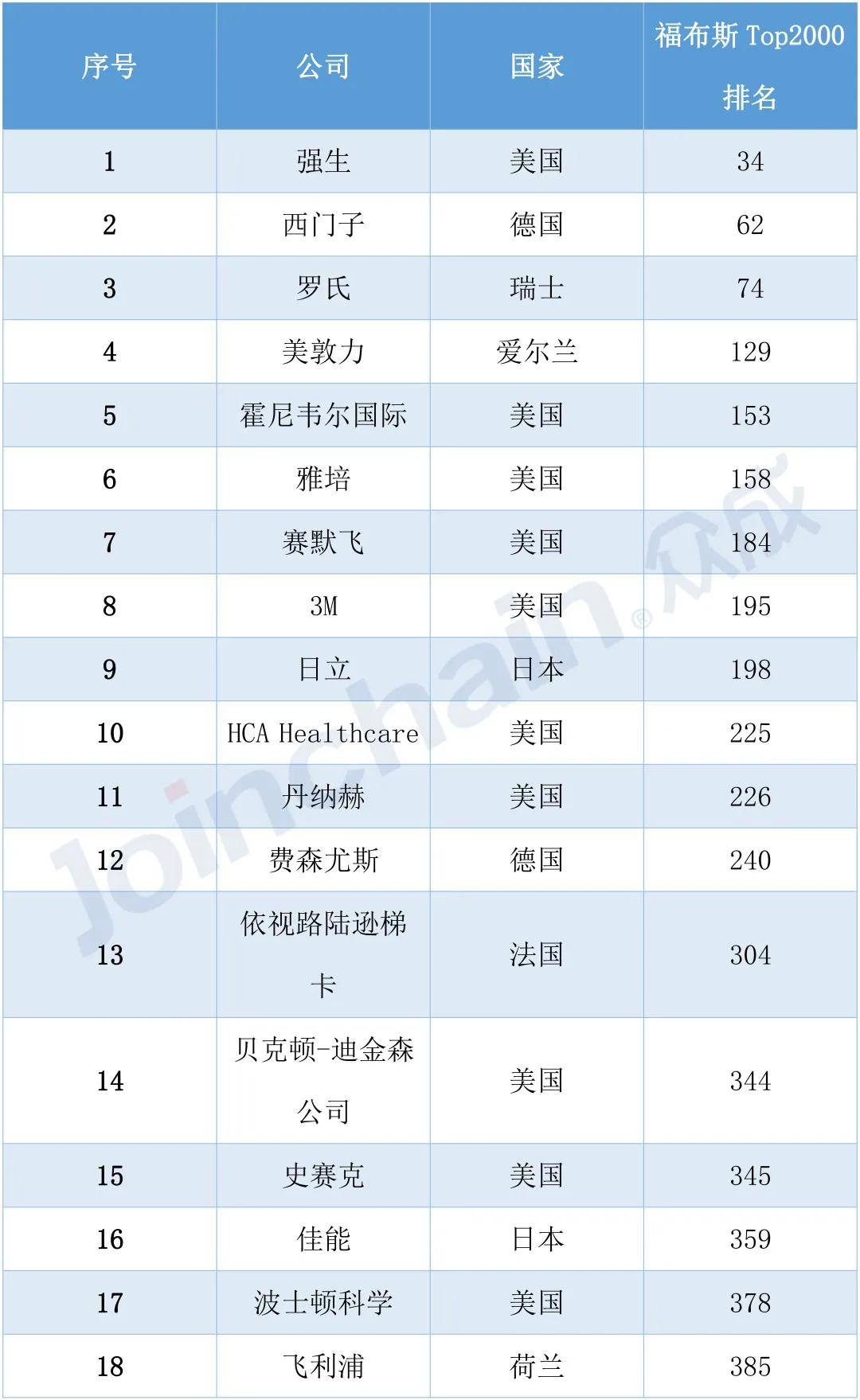 上海医药排名_上海医药图片(3)