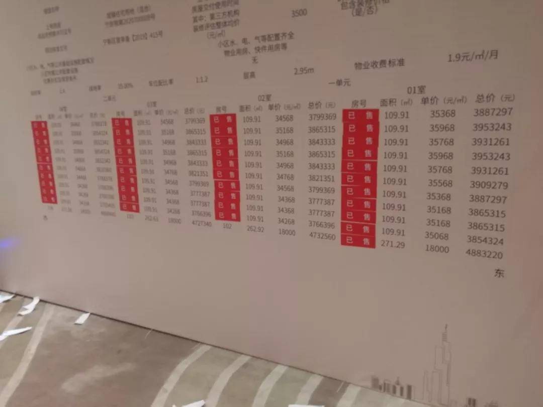 (悦辰府销控表)