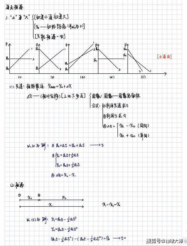 『笔记』快来收图吧!高中生很有用的物理学霸一轮复习笔记