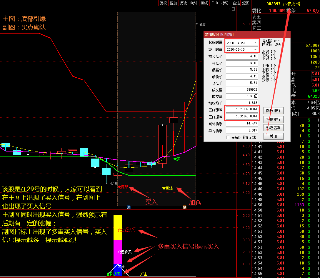 芯片板块龙头股 7ed33acbde1b49f7bee20216567499f5.png