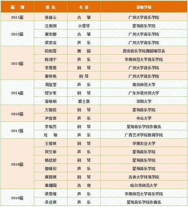 [情况]成就音乐梦想——象贤中学音乐高考情况介绍选择百年象贤