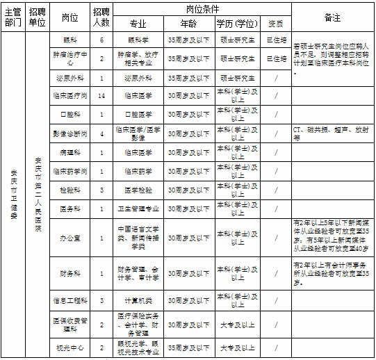 安庆市区人口有多少_安庆各县 市 区常住人口公布,人口最多的是(2)