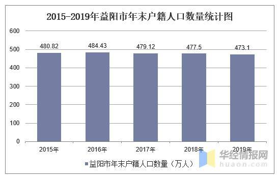 铁岭2019年常住人口_07年铁岭32人(2)