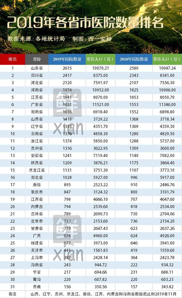 广州常住人口2019人数总量_常住人口登记卡(3)