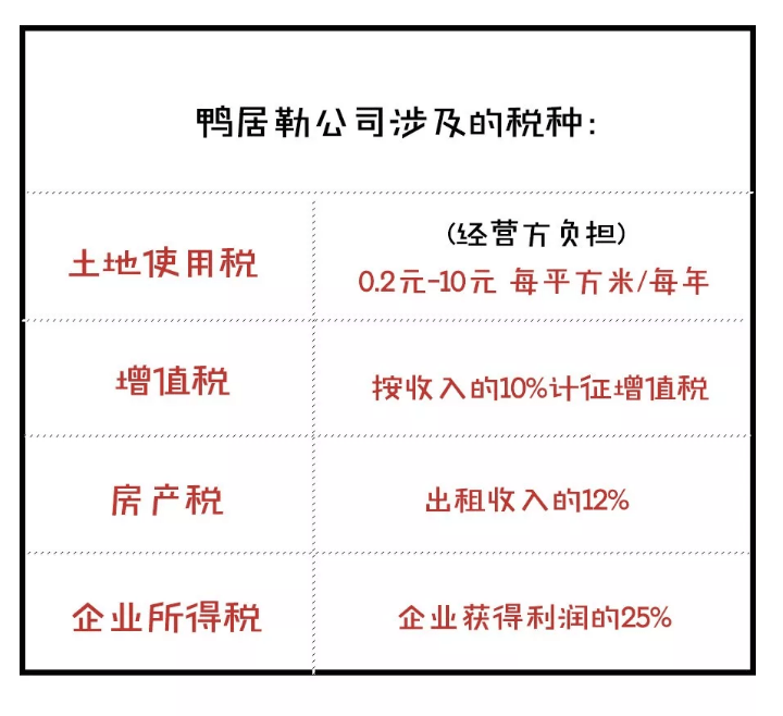 房地产开发商要向国家交哪些税 a42c2bf03a1d4aa69496c90dcfbe3409.png