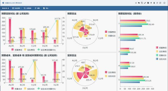 wynenterprise赋能房地产企业建设可视化数据分析平台