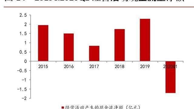 GDP的生产要素