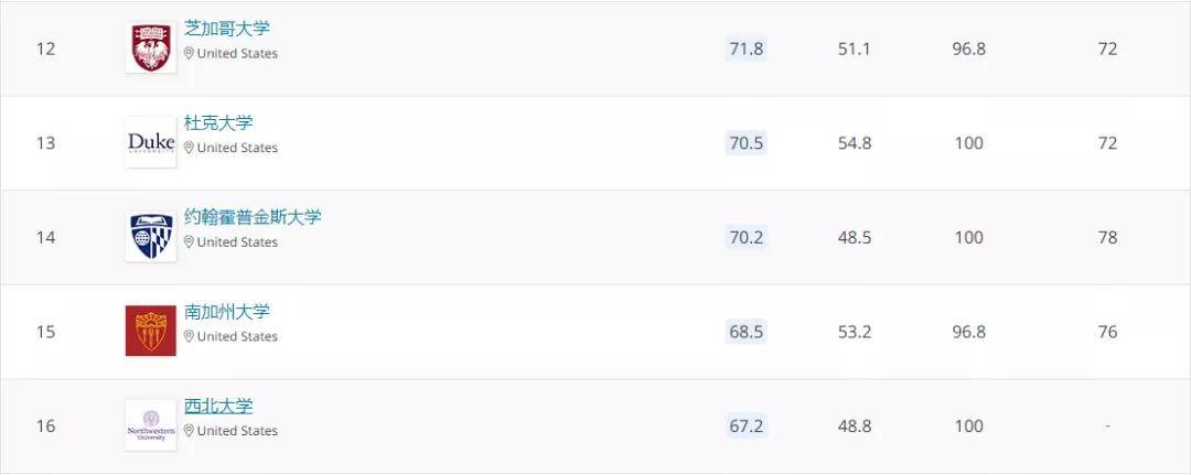 美国大学2020年福布_2020斯坦福等美国高校纷纷放榜,加州理工仅1名大陆学
