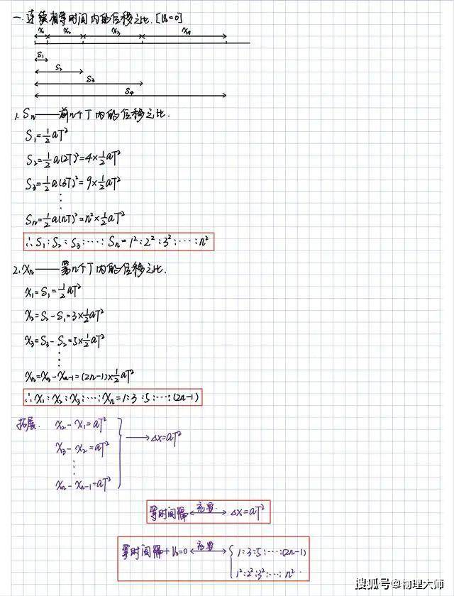『笔记』快来收图吧!高中生很有用的物理学霸一轮复习笔记