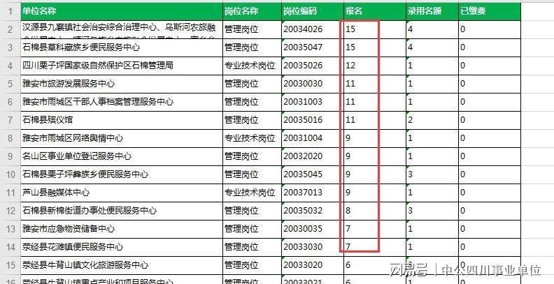 2020雅安市人口_雅安家具市场怎么做,老板说 2020千万别卖家具(2)