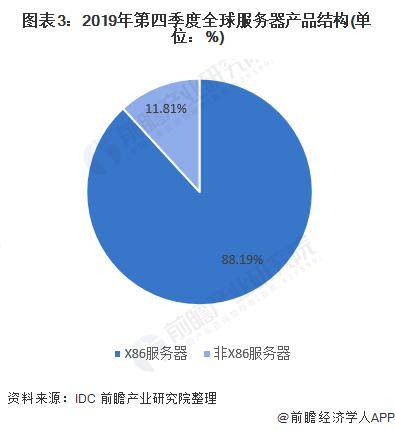 服务器价格指南：如何平衡性能与预算做出明智选择 (服务器价格指数怎么算)