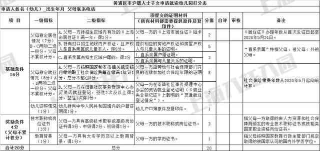 假材料流动人口登记_杭州流动人口居住登记(3)