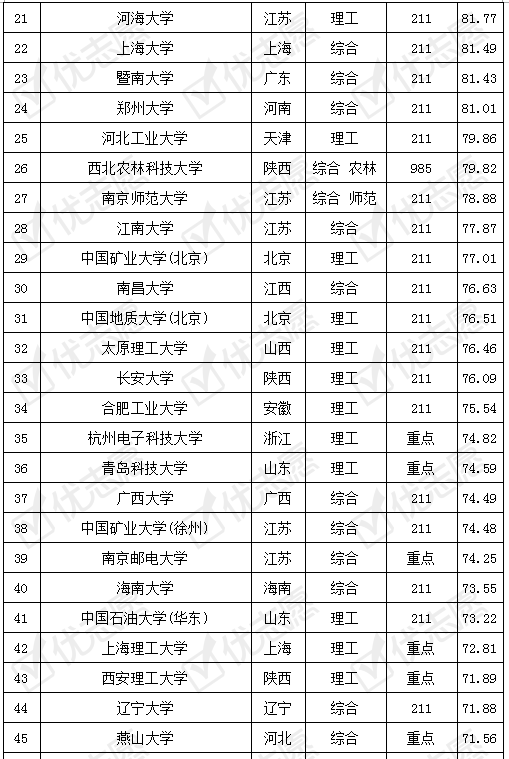 电气工程及自动化专业排名_电气工程与自动化专业