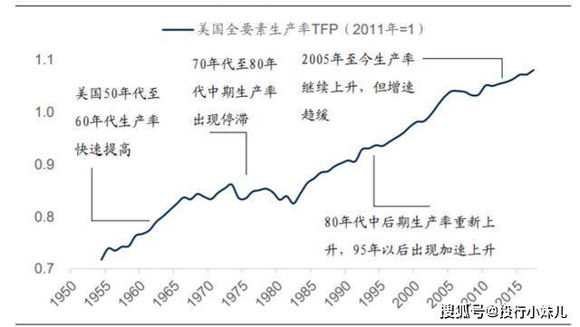 gdp无通胀(2)