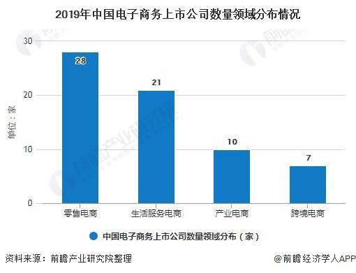 西藏电子商务占gdp_双十一电商狂欢再创新高,中国商业奇迹能否引领全球(2)