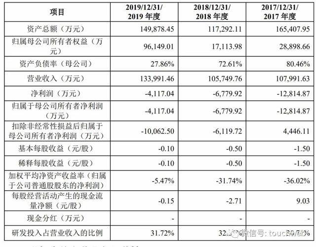 芯原微电子通过科创板审议：拟募资7.9亿 小米