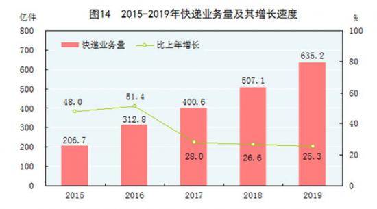 总量是反映整个国民经济活动的经济变量(2)