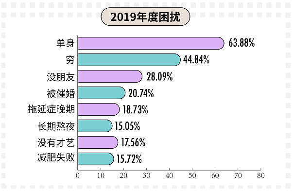 90后总人口_中国90后研究报告 占总人口的17 不再有温饱之忧(2)