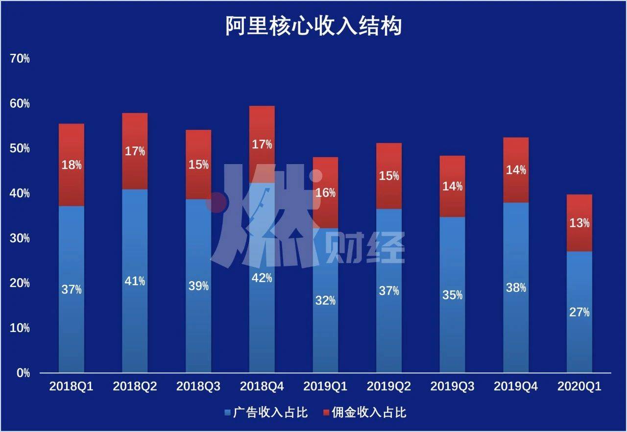 用户只差1亿！拼多多让阿里很着急