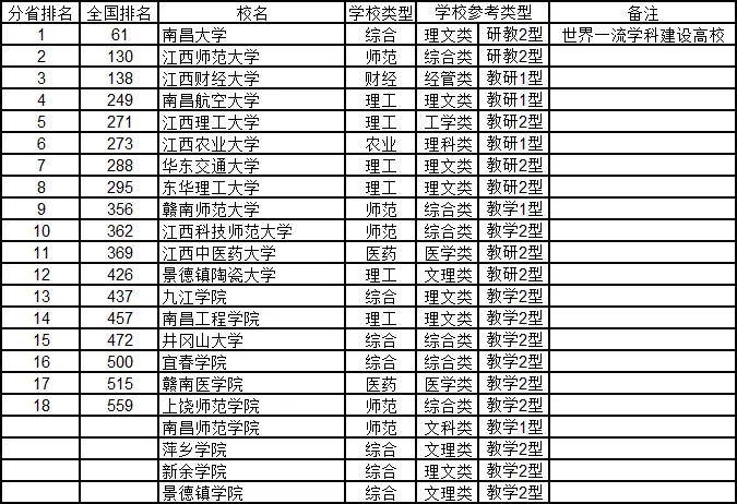 中国大学综合实力及各领域实力排名榜