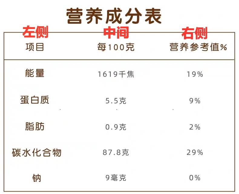 儿童零食怎么选看懂配料表和营养成分表避开三高零食