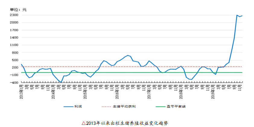 经济学总量和平均量_和平均最强灵敏度照片(2)