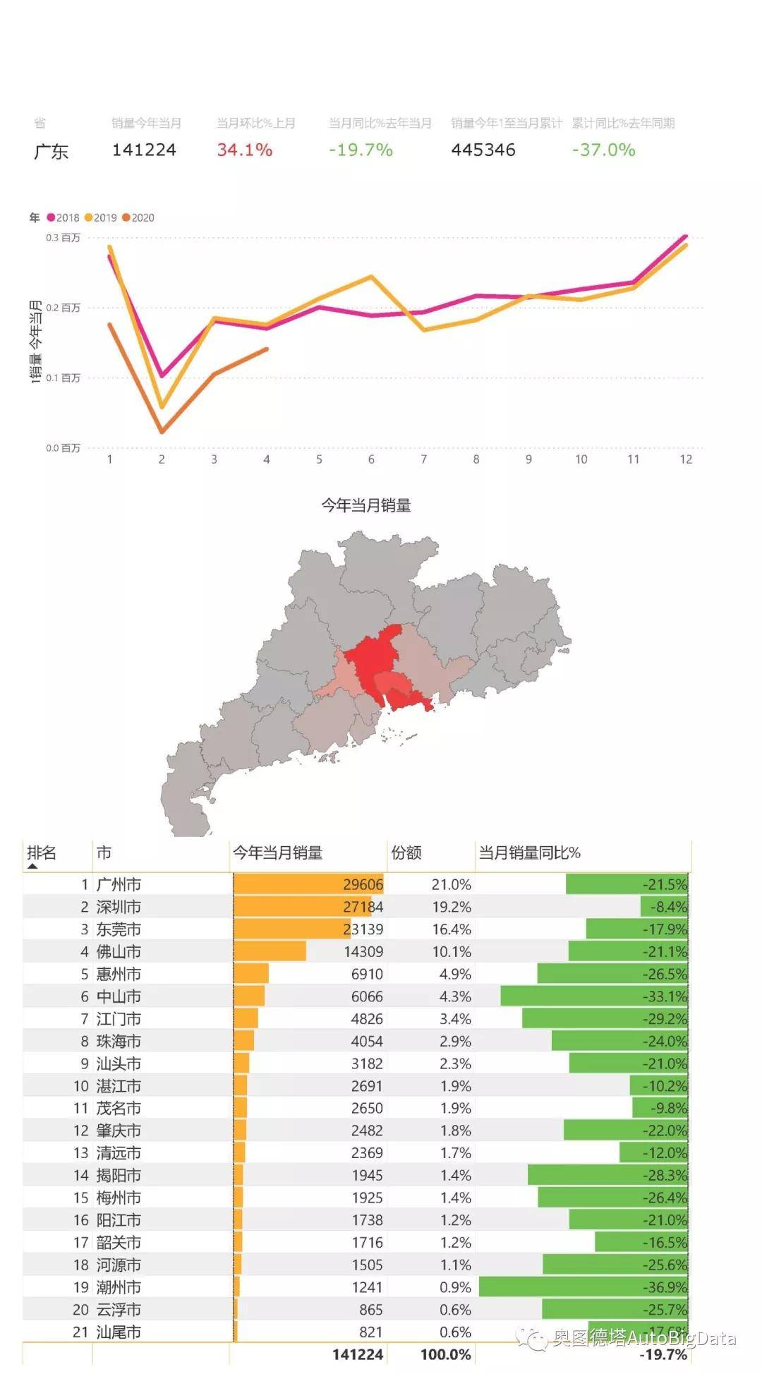 五普广东城市人口_广东人口分布图(3)