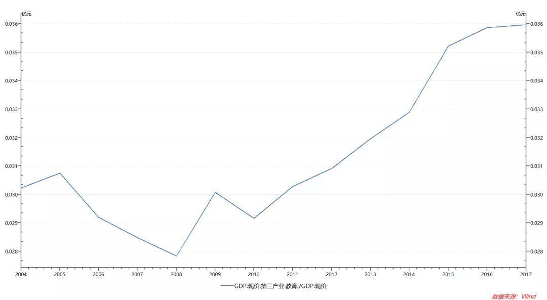 gdp的比重_三驾马车占gdp比重图