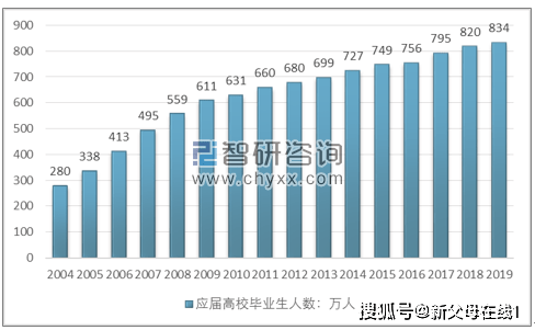 陈运超:陈运超:能否建立未就业大学生的收储制度?