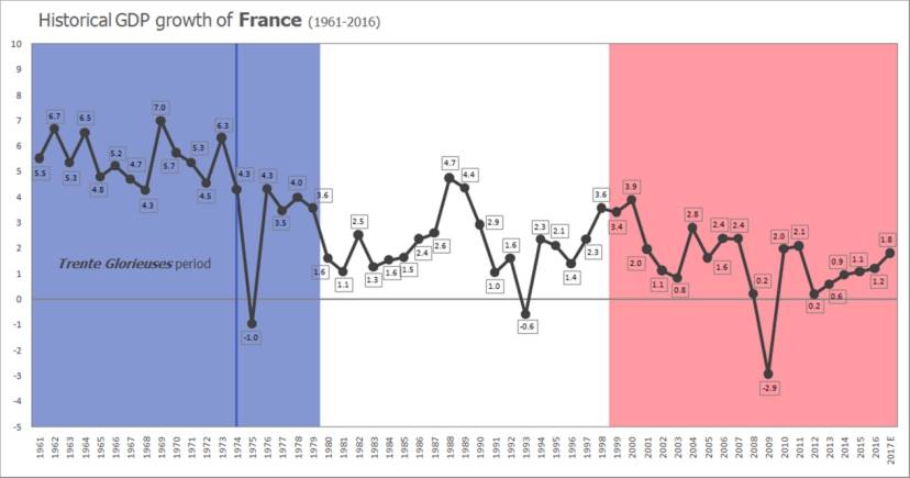 两部门经济均衡GDP_中国gdp经济增长图(2)