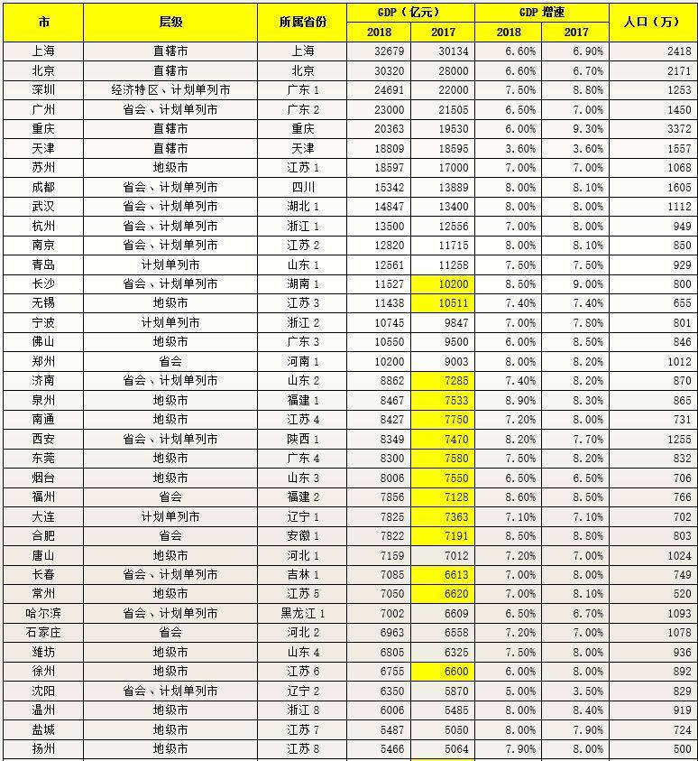 2中国省份GDP排名_中国各省GDP排名 名单